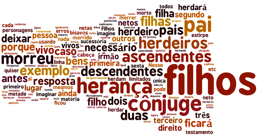A acumulação de bens ao longo da vida é uma atitude inerente ao ser humano, logo, nada mais justa a preocupação a respeito da salvaguarda dos bens e direitos conquistados [&hellip;]