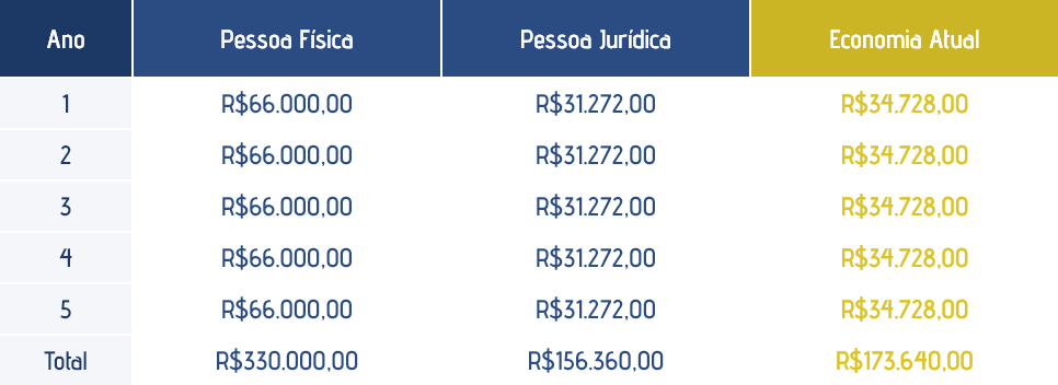 Veja esse Exemplo de Economia